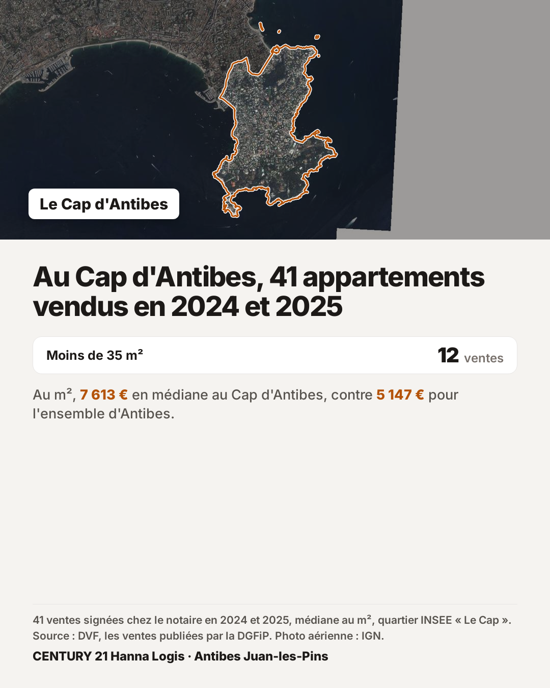 Au Cap d'Antibes, 41 appartements vendus en 2024 et 2025